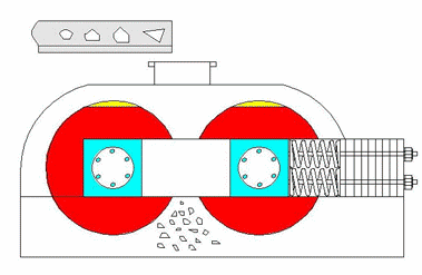 白云石破碎機(jī)價(jià)格_白云石破碎機(jī)廠家
